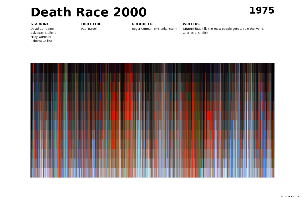 Poster preview for Death Race 2000